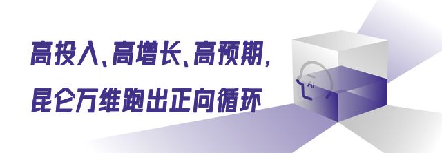 I出海致富的秘密藏在昆仑万维财报里澳门新葡京网页Q1收入猛增46%A(图8)