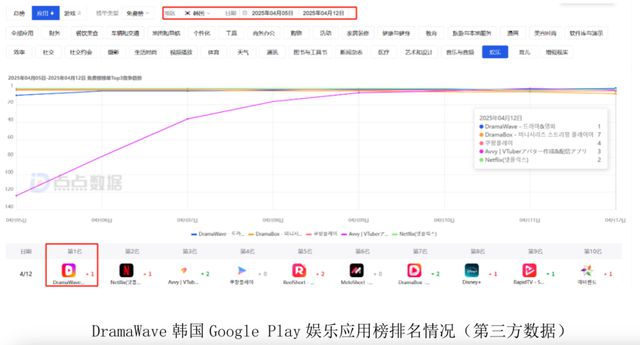 I出海致富的秘密藏在昆仑万维财报里澳门新葡京网页Q1收入猛增46%A(图7)
