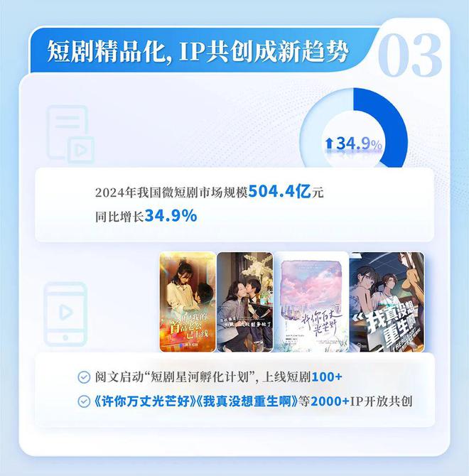 国网络文学发展研究报告澳门新葡京2024中(图5)