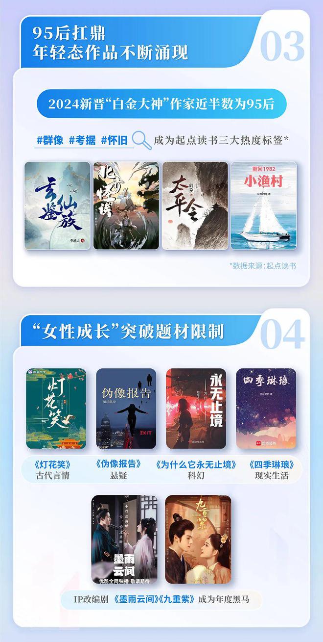 国网络文学发展研究报告澳门新葡京2024中(图7)