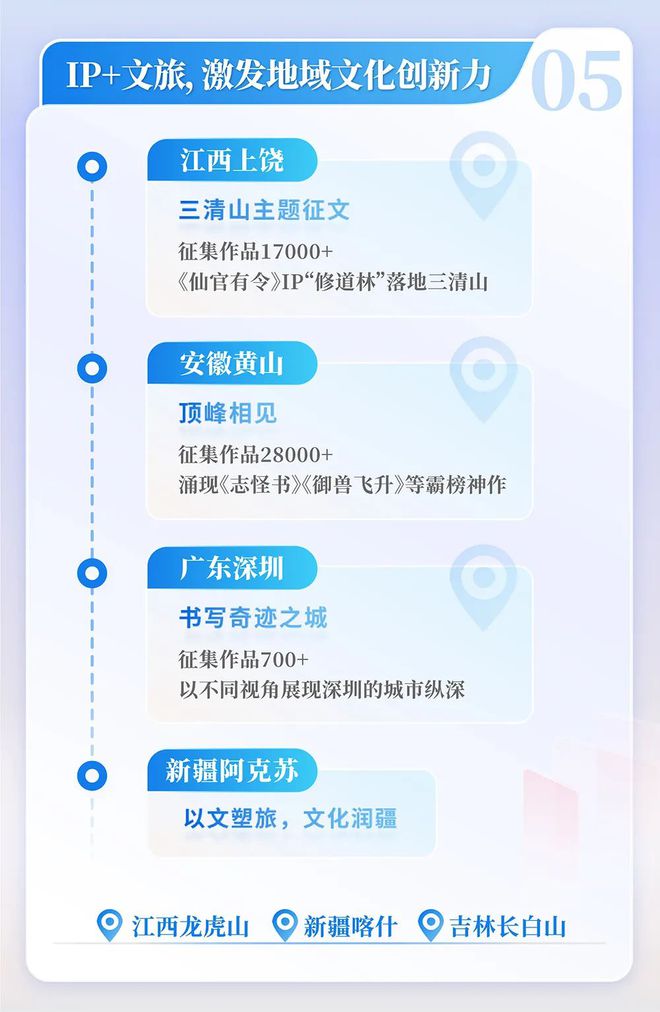 国网络文学发展研究报告澳门新葡京2024中(图3)