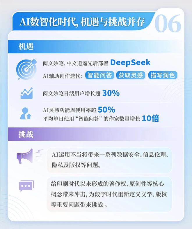 国网络文学发展研究报告澳门新葡京2024中(图13)