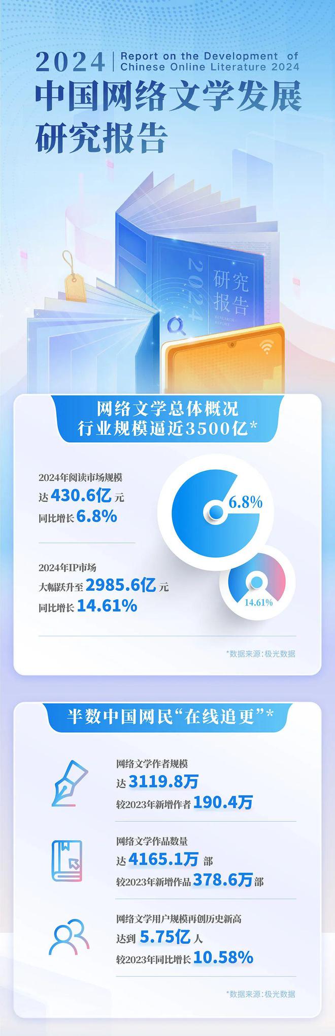 国网络文学发展研究报告澳门新葡京2024中(图12)